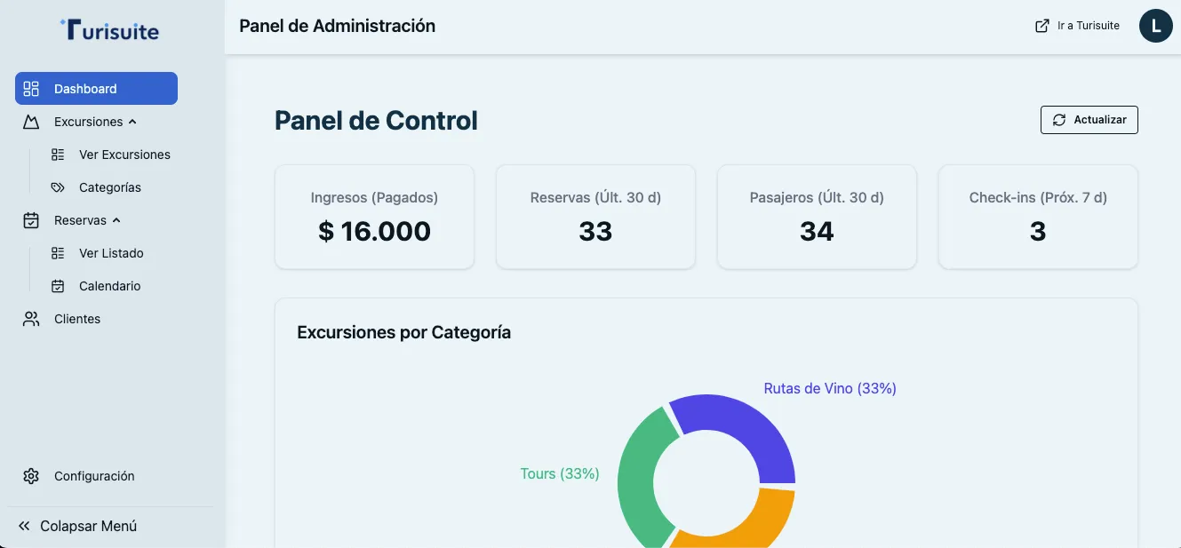 Interfaz general del Panel de Administración